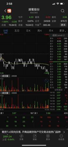 通葡股份最新动态及观点阐述