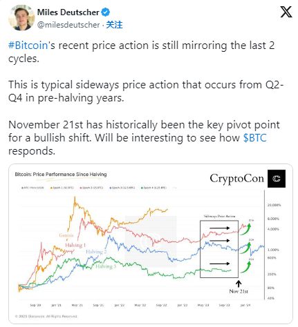 比特币最新价格动态