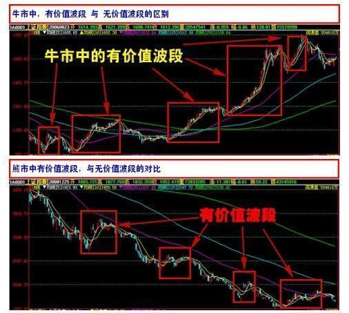 深度分析 第4页