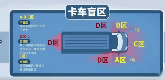 网络安全
