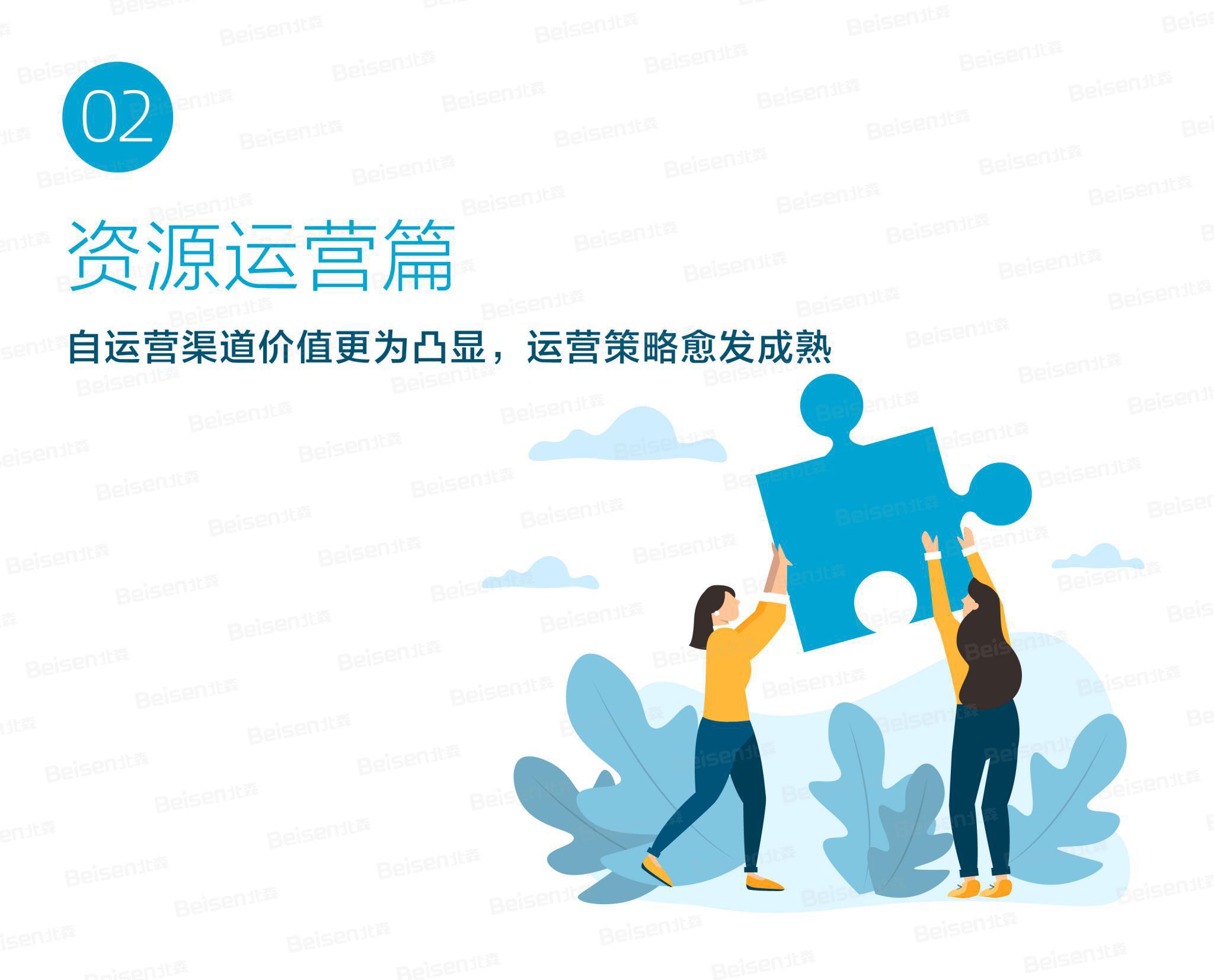 招聘趋势