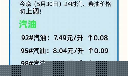 合肥油价调整最新动态，重磅消息火热发布！