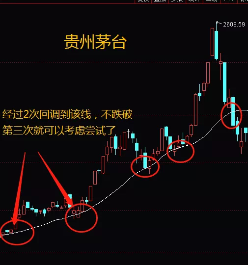 价值趋势飞哥最新视频