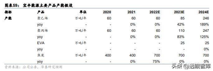 河南宝丰天气预报及获取指南