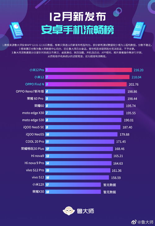 最新发布手机，技术革新与消费热点的交汇点