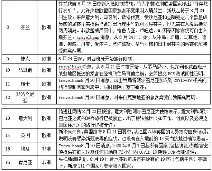 美国入境新规调整，自信与成就感的励志之旅启程