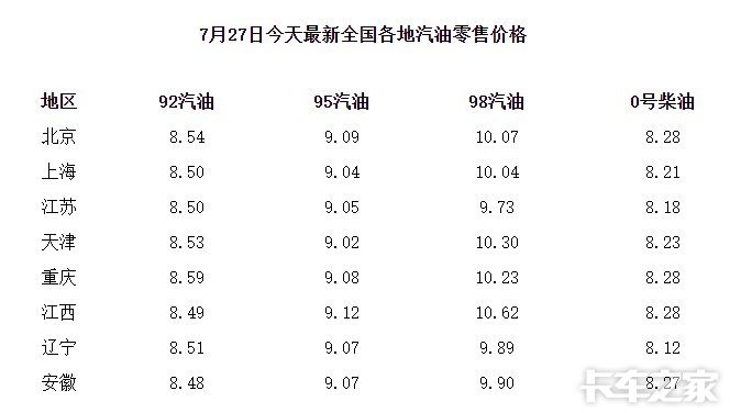 油价最新动态与巷弄深处的油香探秘