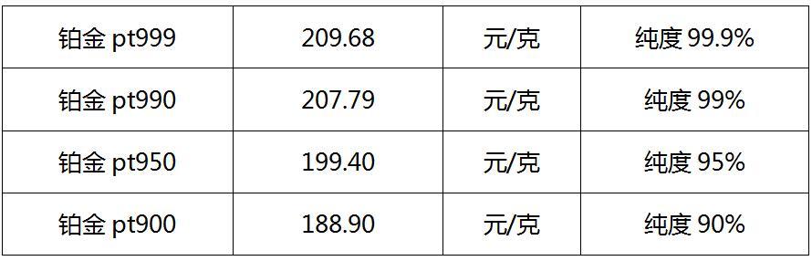 铂金最新消息解析，获取与理解步骤指南