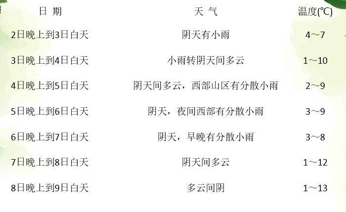第3909页