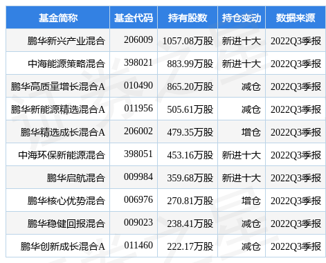 第3907页
