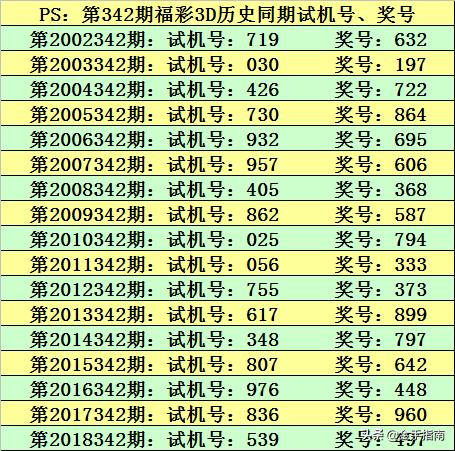 第3903页
