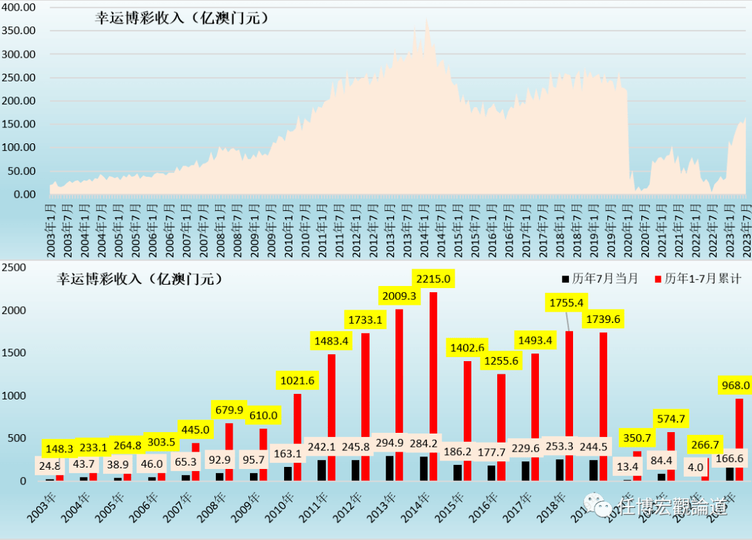 新澳门资料免费长期公开,2024免费,统计数据详解说明_MGG77.466高清晰度版
