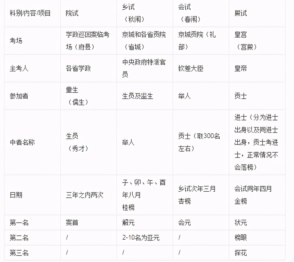 第3900页