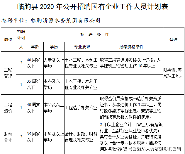 招聘汇总 第3页