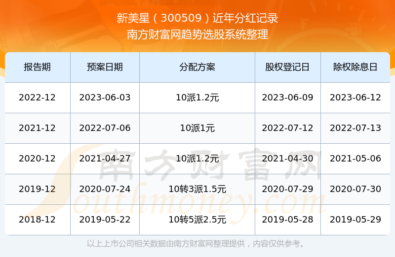 新澳彩开奖记录2024年最新消息,实时分析处理_YMK34.220程序版