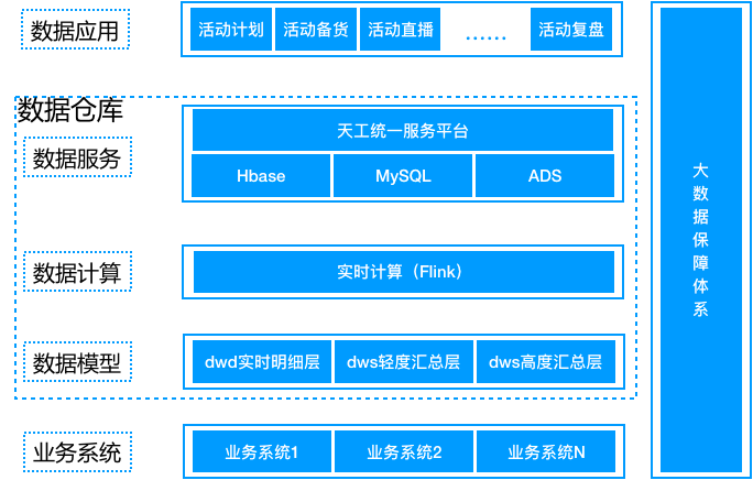第3820页