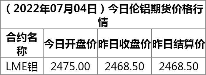 今日铝价最新行情详解与购买指南