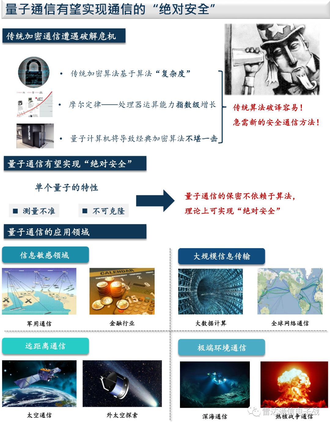 量子通信最新动态，任务指南与技能学习教程揭秘