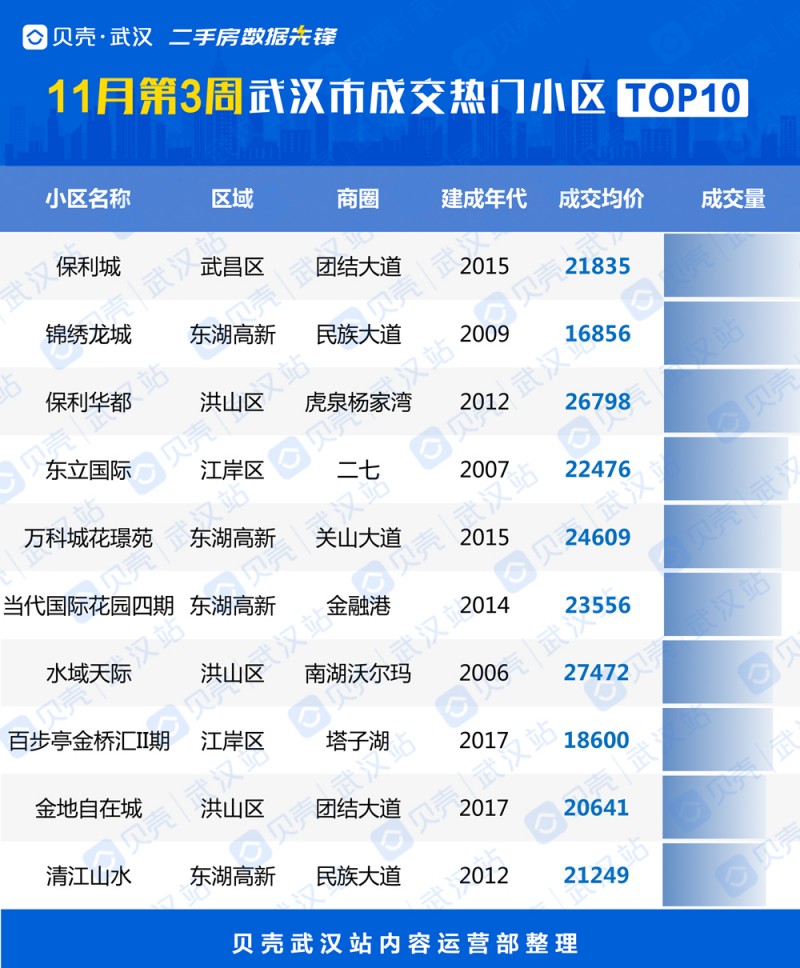 武汉二手房最新动态，全面指南与步骤详解