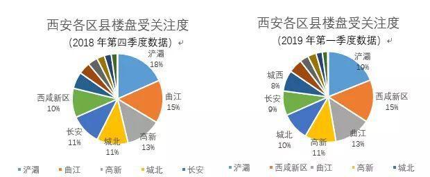 西咸新区最新房价揭秘，房价走势一网打尽！