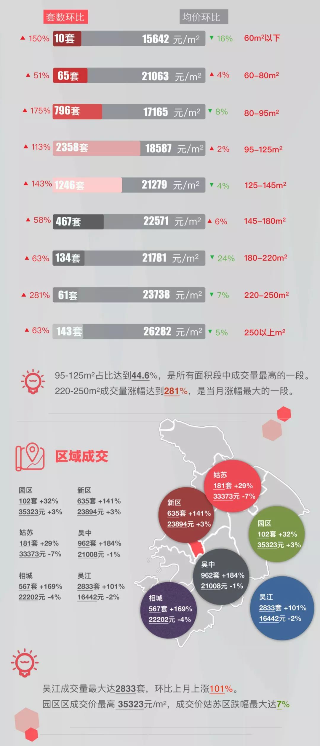 苏州楼盘最新房价概览，市场走势深度解析