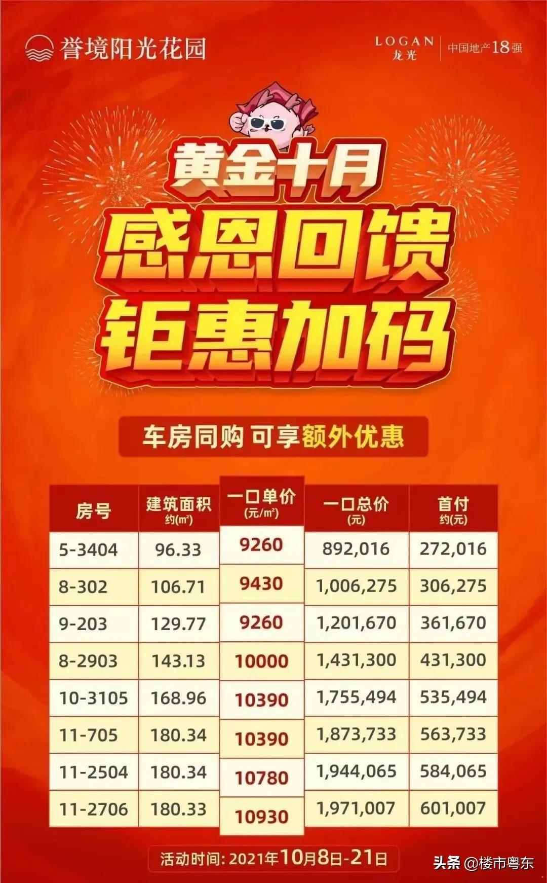 汕头楼盘最新价格汇总