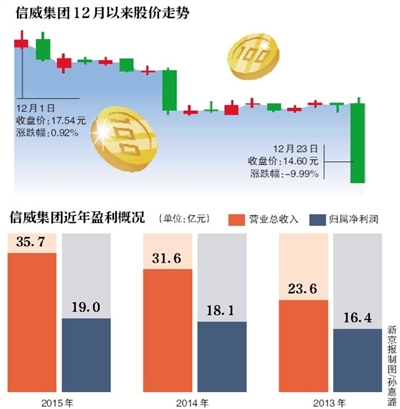 信威集团，时代浪潮中的稳健前行最新动态