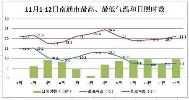 南通最新天气预报及获取指南