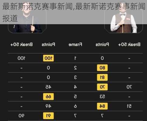 斯诺克新闻最新消息