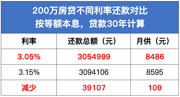 成都最新贷款利率揭秘，小巷深处的金融秘密之韵