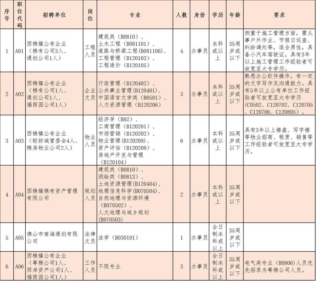 西樵最新招聘信息汇总，深度分析与个人立场探讨