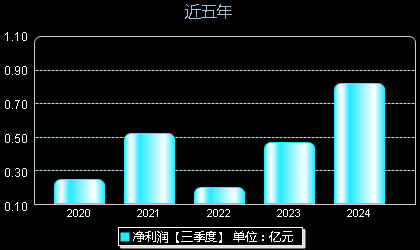 双象股份最新动态更新，最新消息汇总