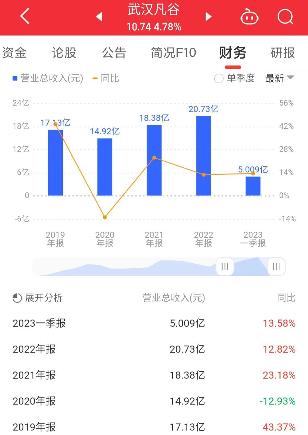 武汉凡谷最新动态揭秘📢🌆