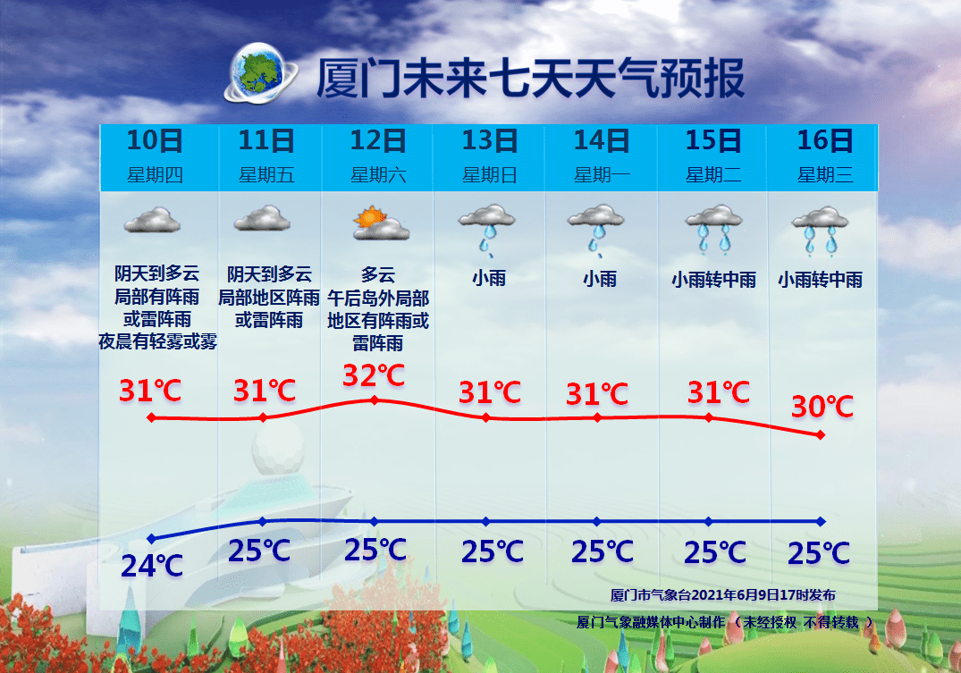 最新礼泉天气预报及获取指南