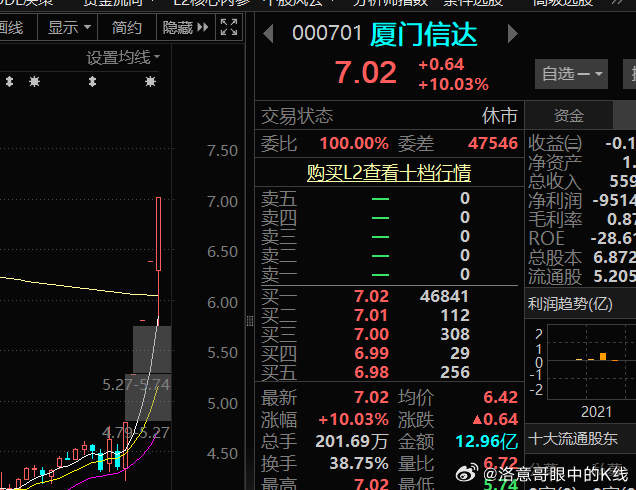 厦门信达最新动态速递