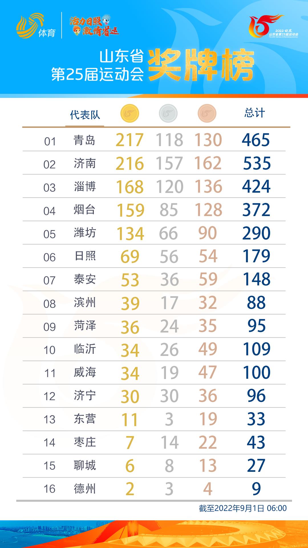日照开发区科技领跑未来，打造智能生活新体验