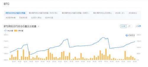 EOS币最新动态