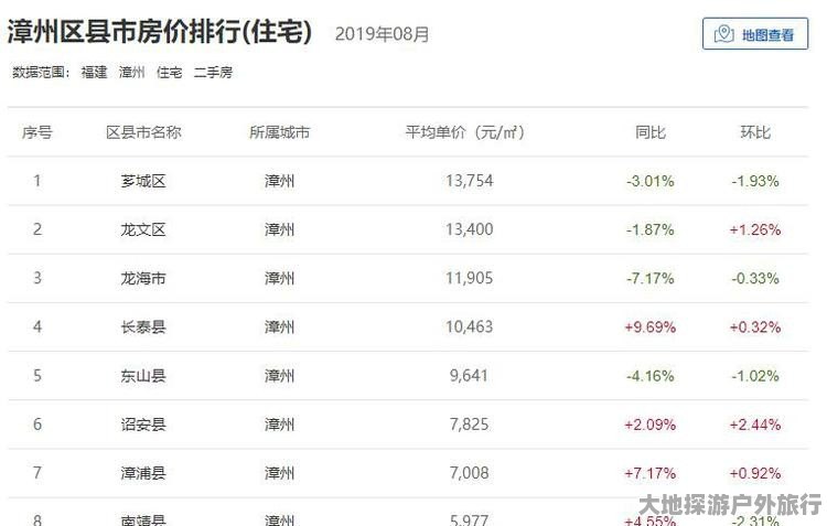 光泽最新房价指南，获取与理解房价信息的全面指南