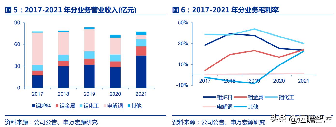 最新国际钼价，科技重塑未来，钼的魅力全球闪耀！