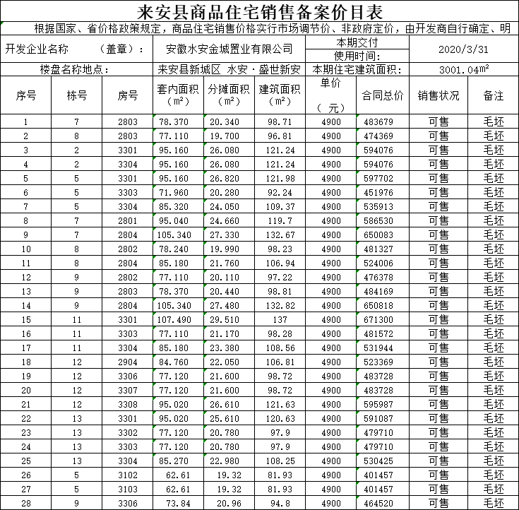来安最新房价概览与指南