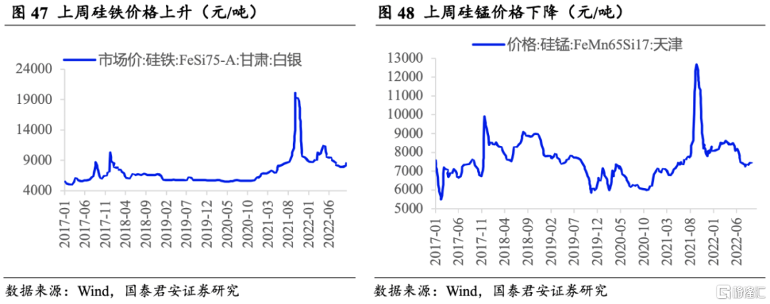 钒最新报价与友情之旅的奇妙交汇