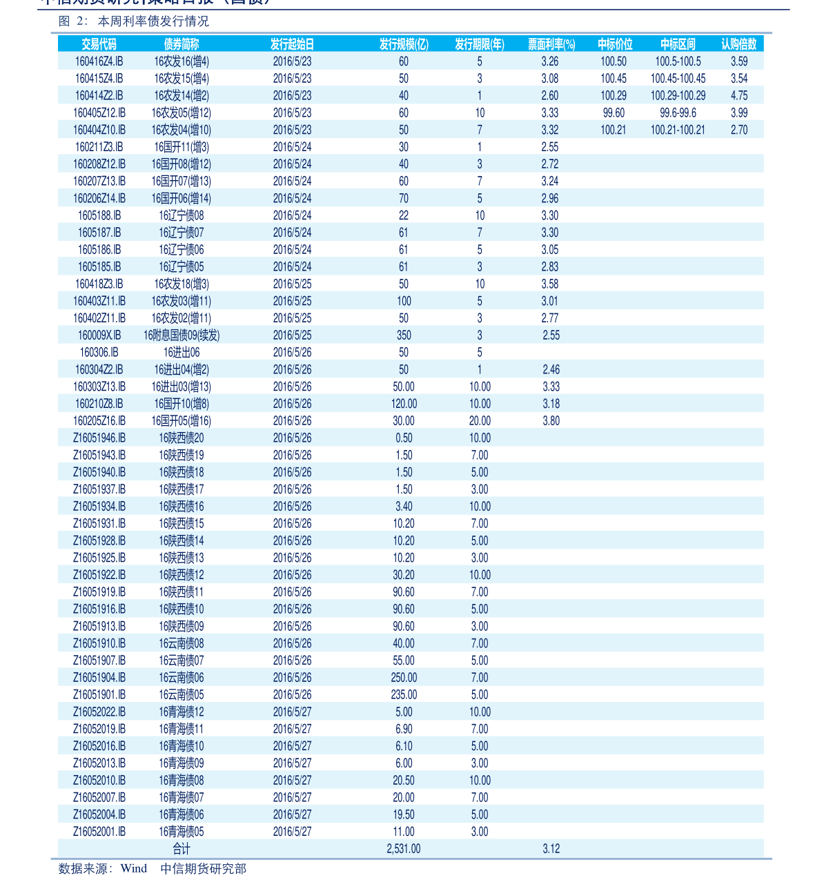 最新动态 第10页