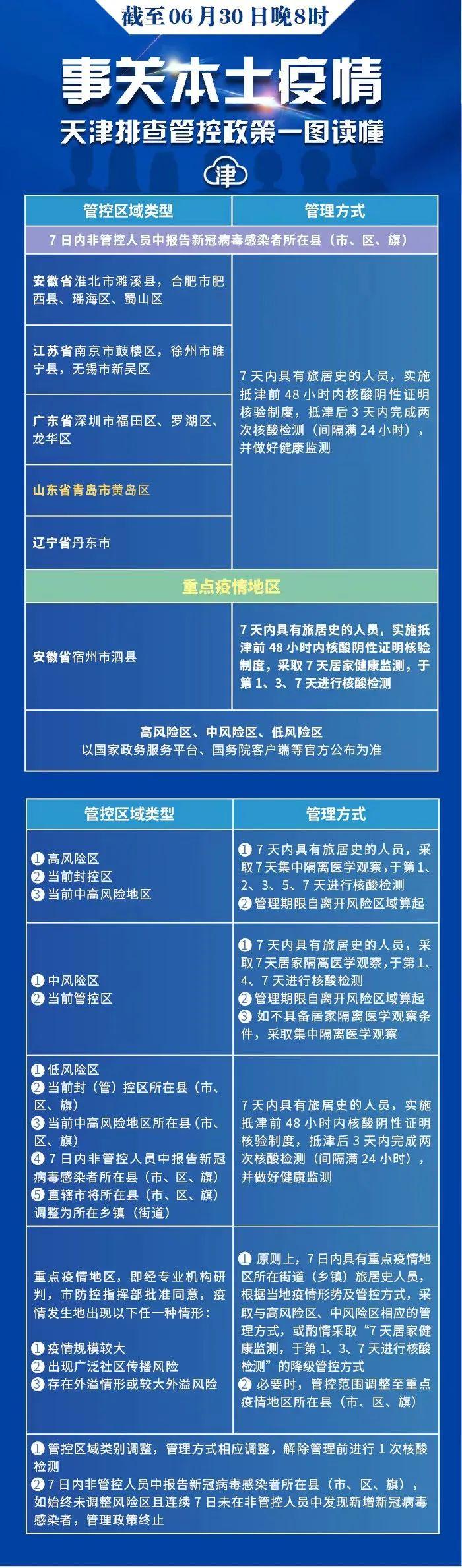 最新回沪要求详解，全面理解与操作指南