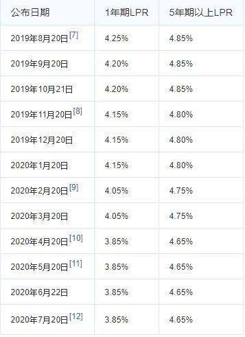 LPR最新报价引领利率时代的高科技产品革新
