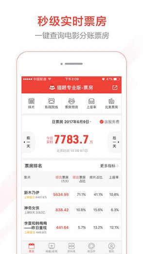 电影市场风向标