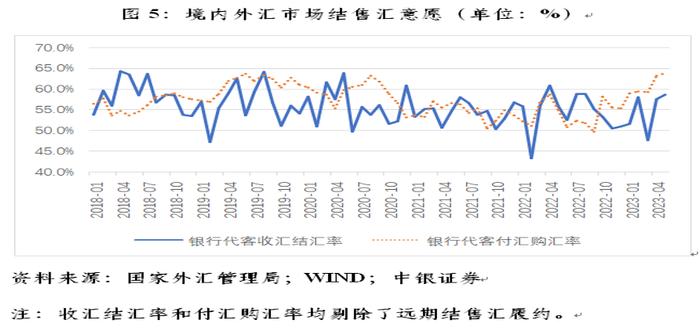 人民币兑美元汇率