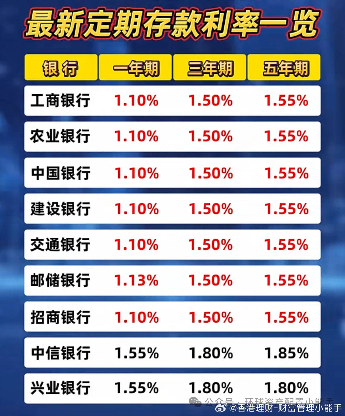最新存款利率揭秘
