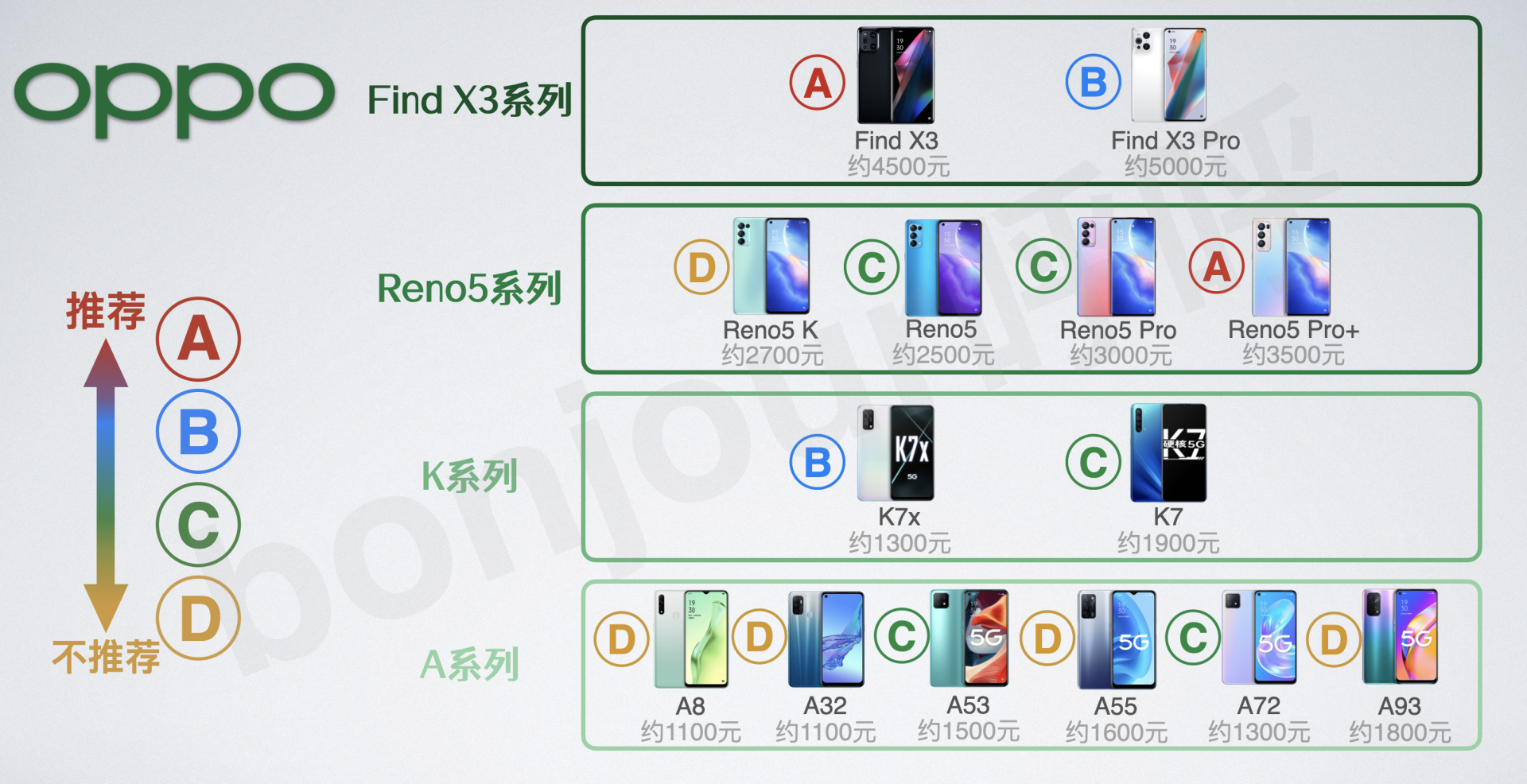 OPPO最新款手机