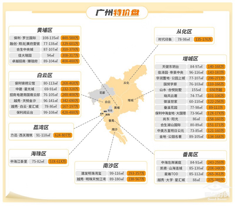 广州最新楼盘价格概览与楼市概览🏢🏠