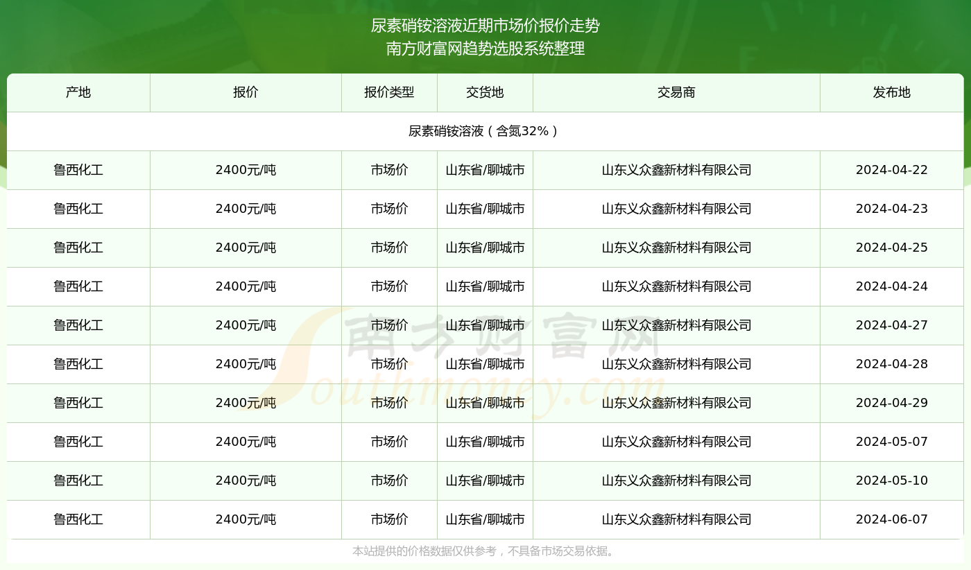 尿素价格行情最新动态及市场走势深度解析